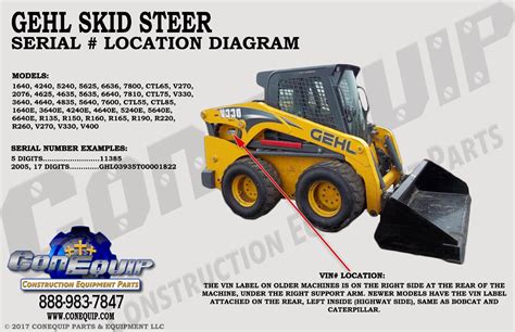 gehl skid steer hydraulic oil type|gehl skid steer model numbers.